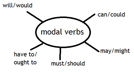 04 modal can & equivalent verbs